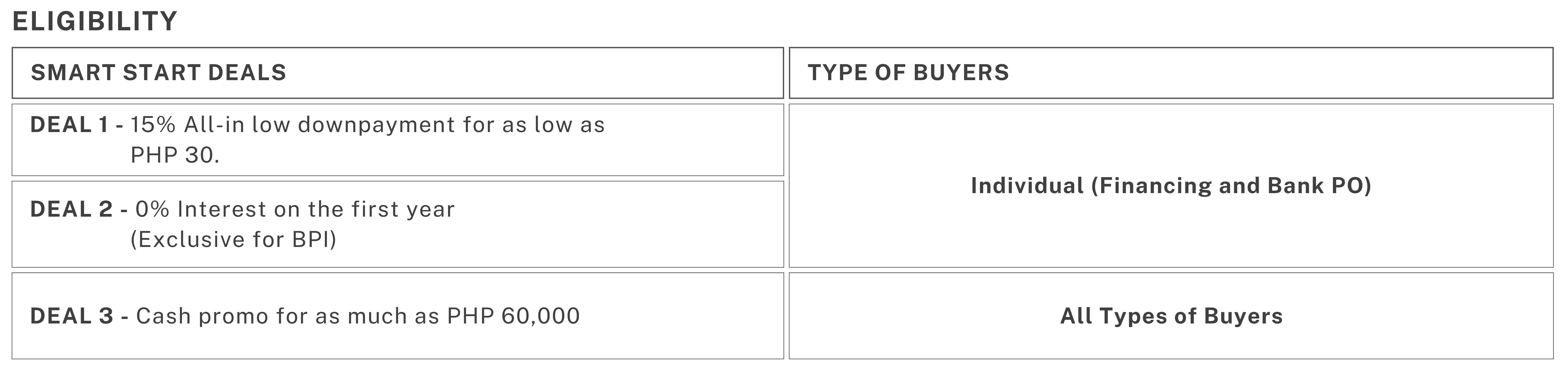 Smart start deals table